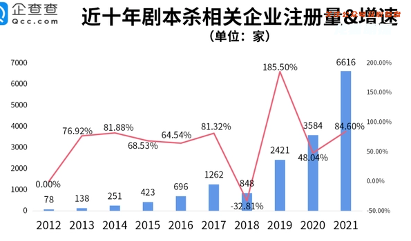 全国剧本杀企业